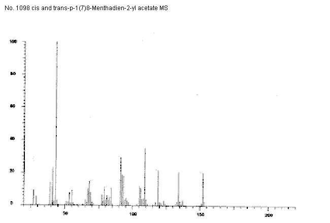 Acetic acid, p-1(7),8-menthadien-2-yl esterͼ3