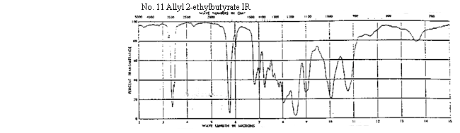 Allyl 2-ethylbutyrateͼ1