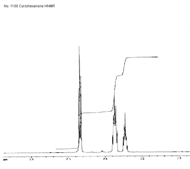 Cyclohexyl ketoneͼ2