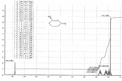 3-Methyl-D2-cyclohexenoneͼ1