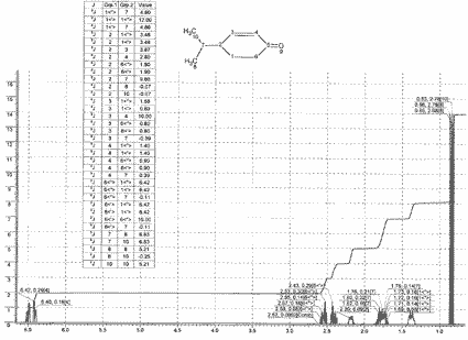 4-Isopropylcyclohex-2-en-1-oneͼ1