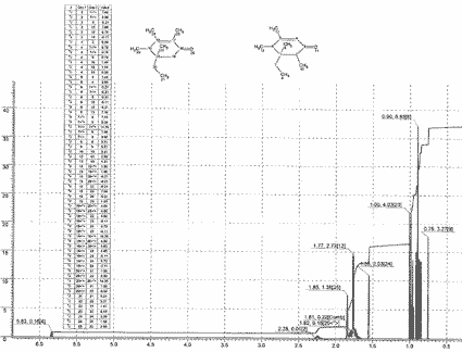 Mixture of 5-Ethyl-2,3,4,5-tetramethyl-2-cyclohexen-1-one and 5-Ethyl-3,4,5,6-tetramethyl-2-cyclohexen-1-oneͼ1