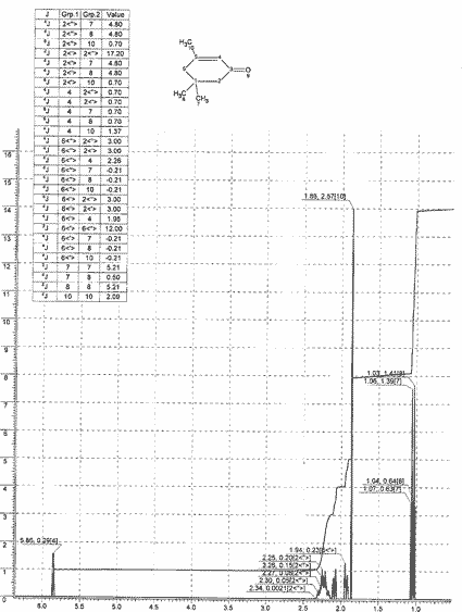 1,5,5-Trimethyl-3-oxocyclohexeneͼ1