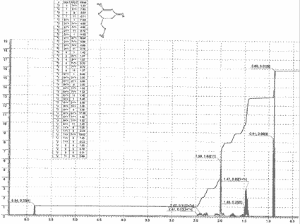 3-Methyl-5-propylcyclohex-2-en-1-oneͼ1