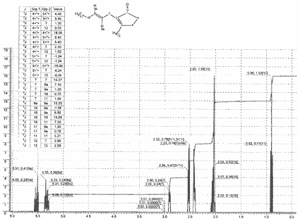 3-Methyl-2-pent-2-enylcyclopent-2-en-1-oneͼ1