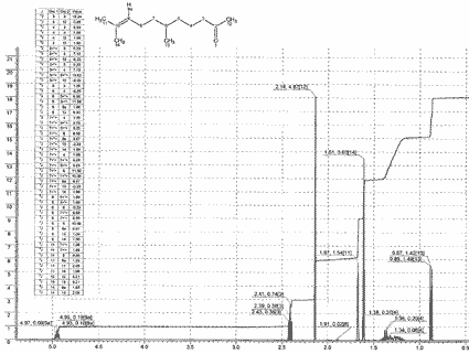 Dihydrogeranyl acetoneͼ1