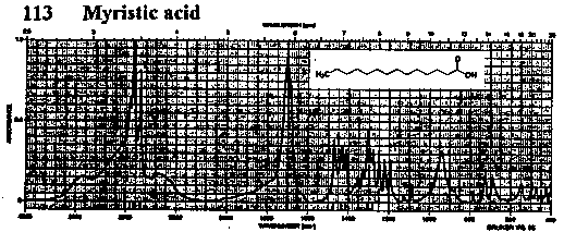 Tetradecanoic acidͼ1