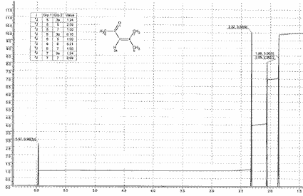 4-Methyl-3-penten-2-oneͼ1