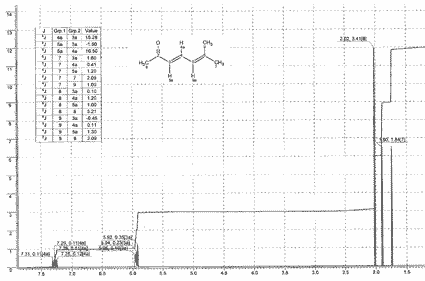 2-Methyhepta-2,4-dien-6-oneͼ1