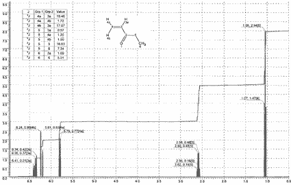 1-Penten-3-oneͼ1