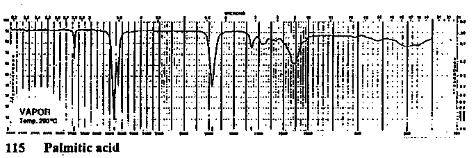 Palmitic acidͼ1