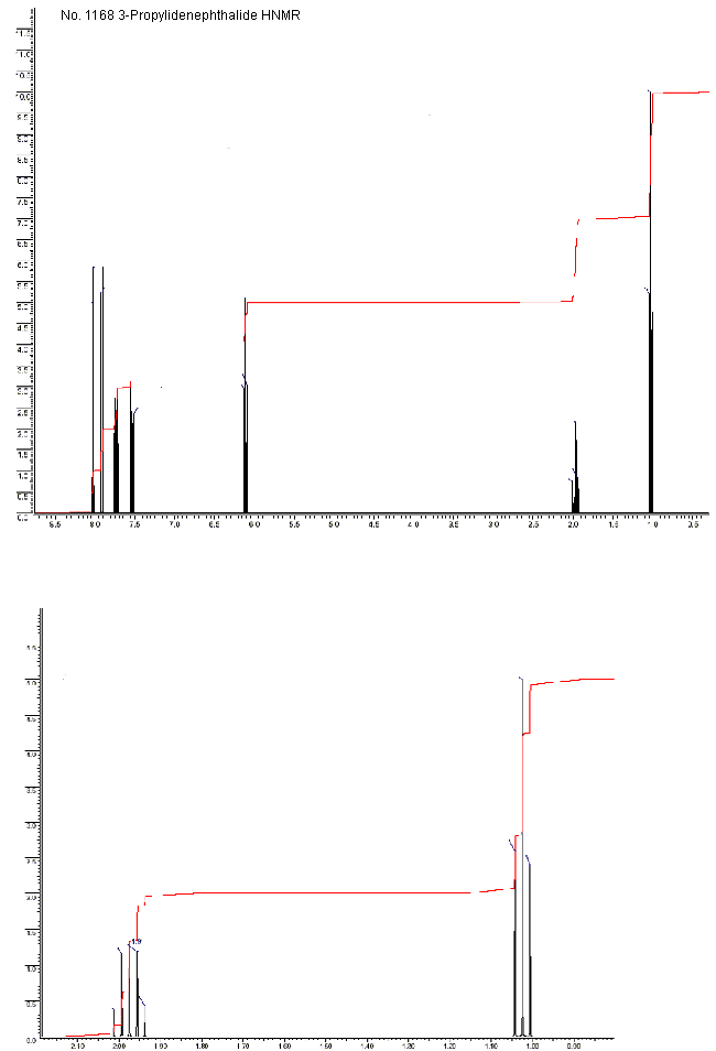 Propylidene phthalideͼ1