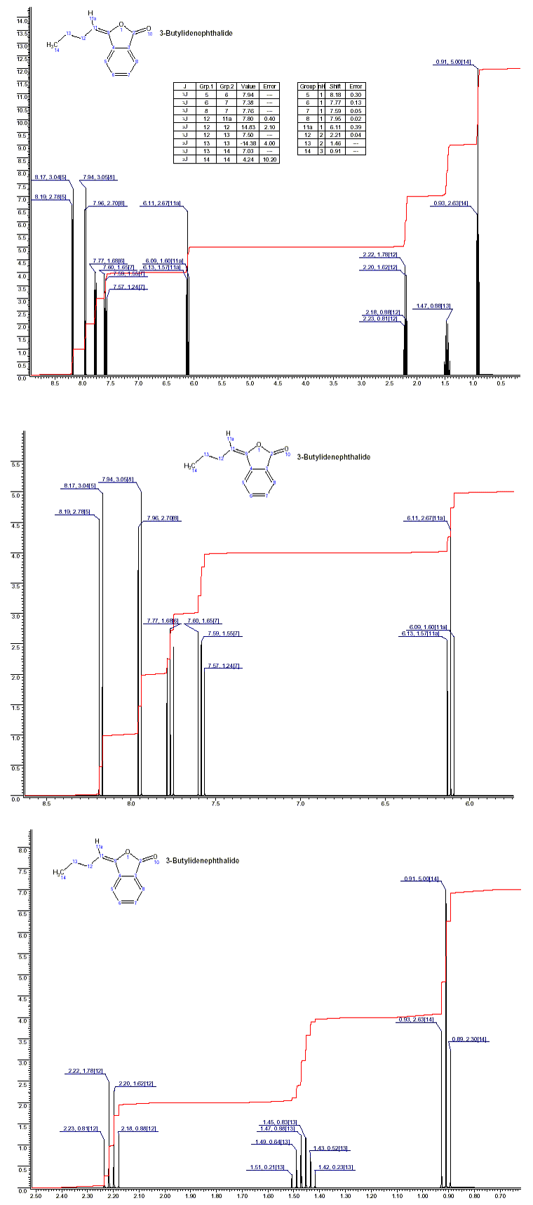 3-Butylidene-1(3H)-isobenzofuranoneͼ1