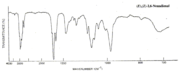 trans-2,cis-6-Nonadienalͼ1