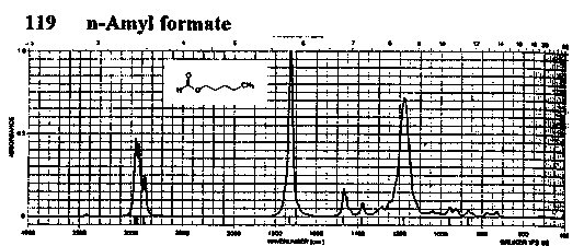 Pentyl formateͼ1