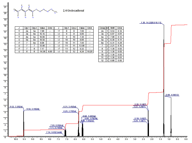 (2E,4E)-Undeca-2,4-dienalͼ1