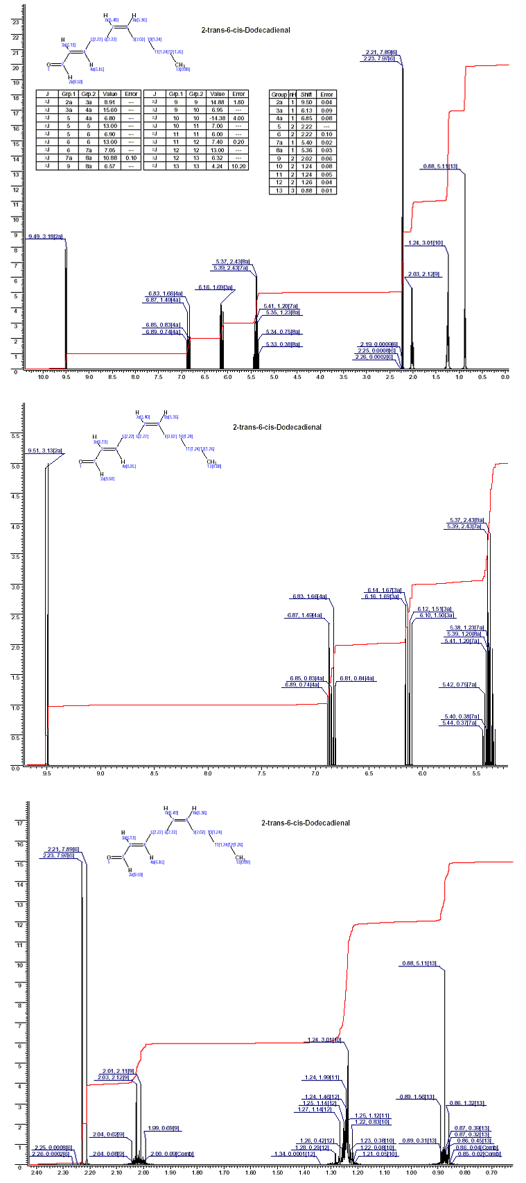 2-trans-6-cis-Dodecadienalͼ1