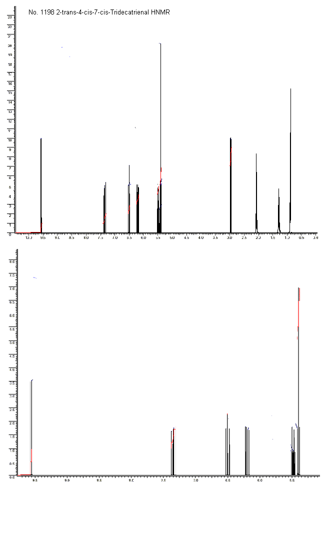 2-trans-4-cis-7-cis-Tridecatrienalͼ1