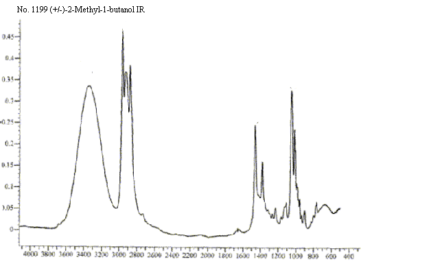 active Amyl alcoholͼ2