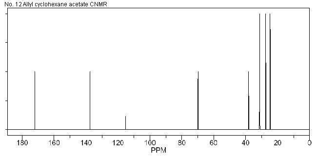 Allyl cyclohexane acetateͼ1