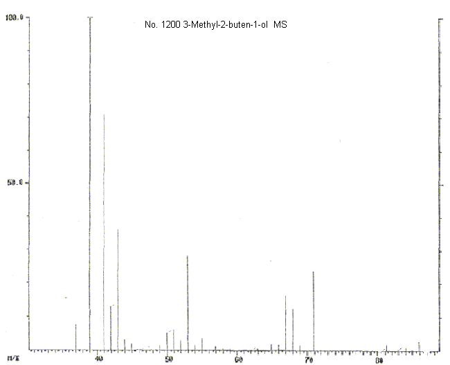 3,3-Dimethylallyl alcoholͼ3