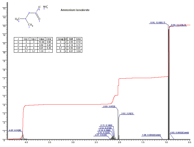 3-Ammonium isovalerateͼ1