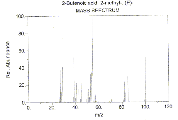 Tiglinic acidͼ1