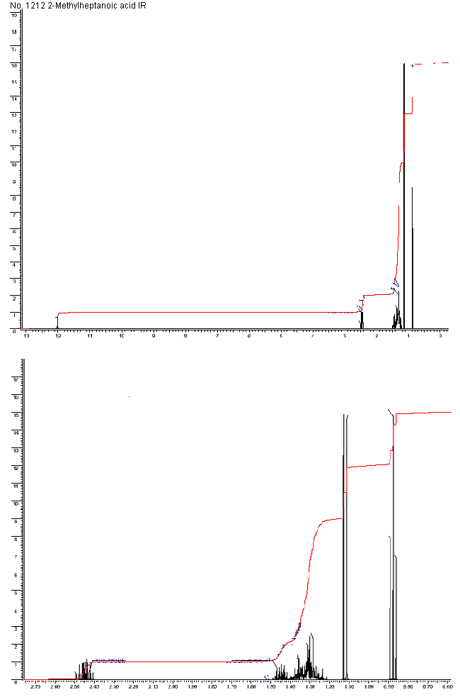 2-Methylheptanoic acidͼ1