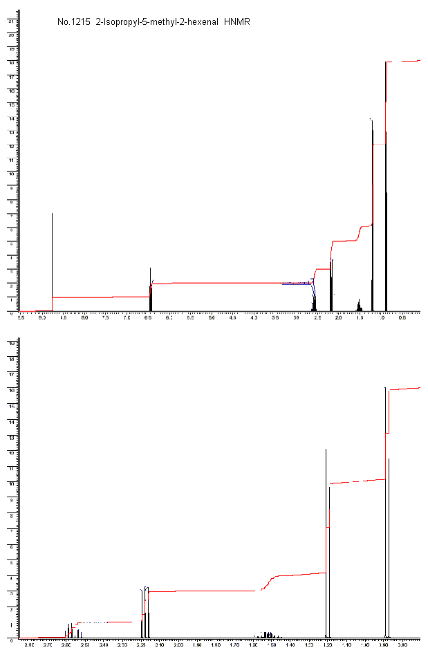 alpha-Isopropyl-beta-Isobutylacroleinͼ1