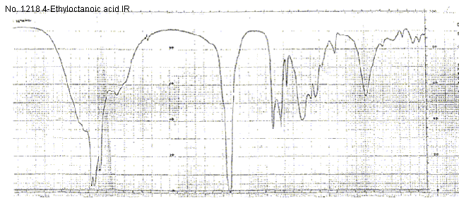 4-Ethyloctanoic acidͼ2