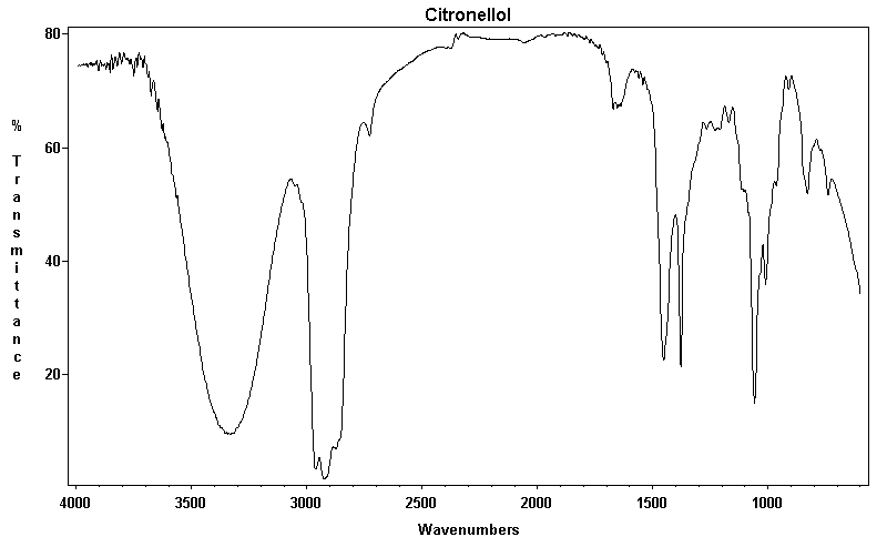 beta-Citronellolͼ1