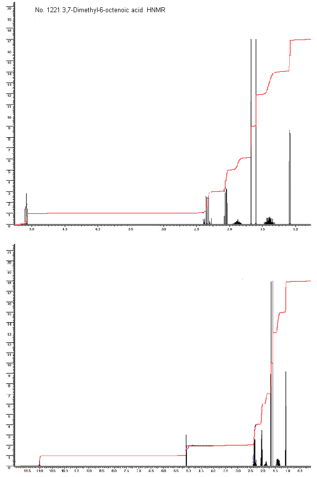 3,7-Dimethyl-6-octenoic acidͼ1