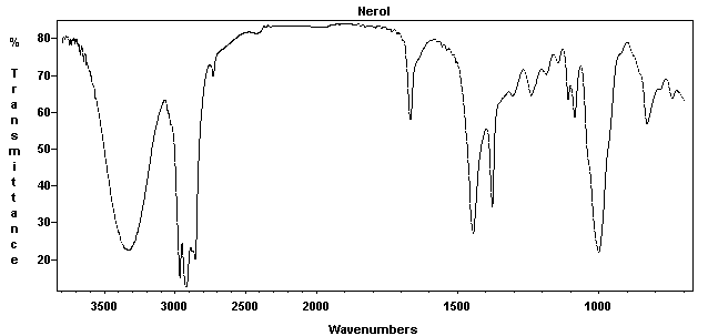 (2Z)-3,7-Dimethyl-2,6-octadienolͼ1