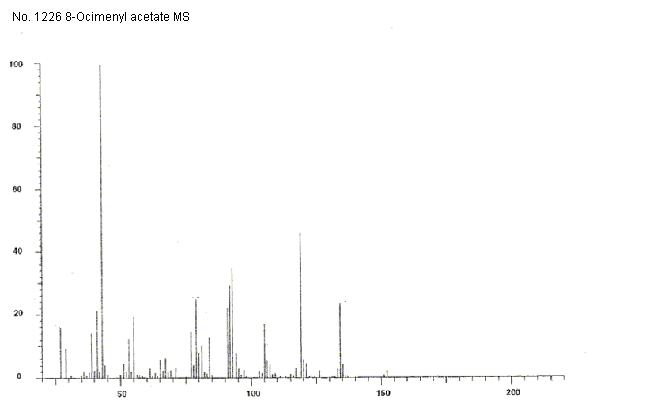 8-Ocimenyl acetateͼ1