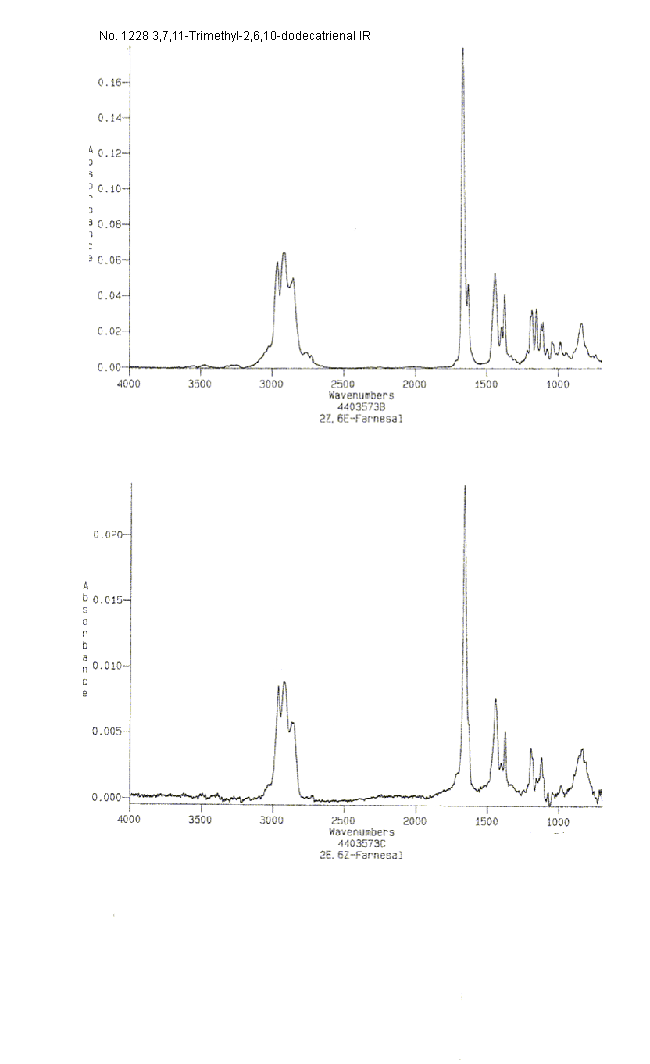 3,7,11-Trimethyl-2,6,10-dodecatrienalͼ2