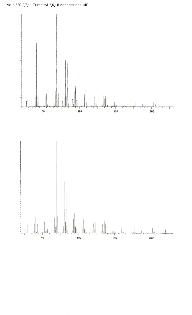 3,7,11-Trimethyl-2,6,10-dodecatrienalͼ3