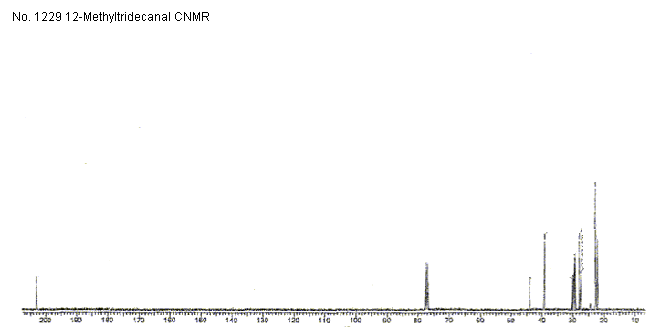 12-Methyltridecanalͼ1