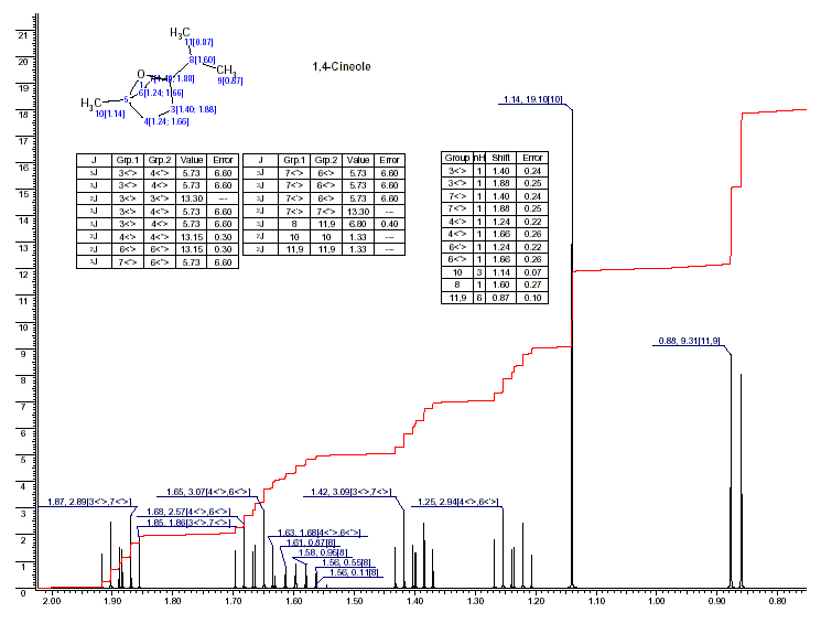 Isocineoleͼ1