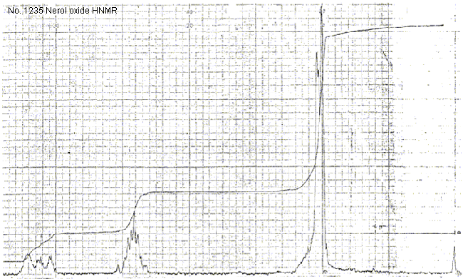Nerol oxideͼ1