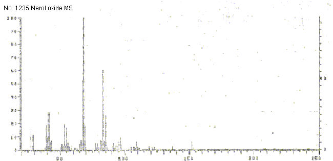 3,6-Dihydro-4-methyl-2-(2-methyl-1-propenyl)-2H-pyranͼ3