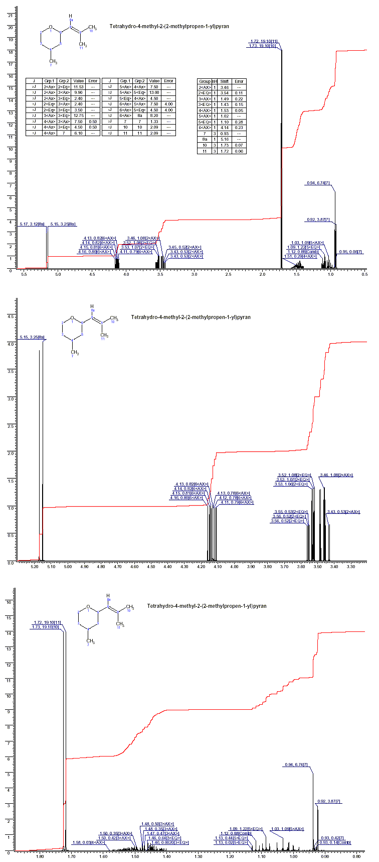 Tetrahydro-4-methyl-2-(2-methyl-1-propenyl)-2H-pyranͼ1