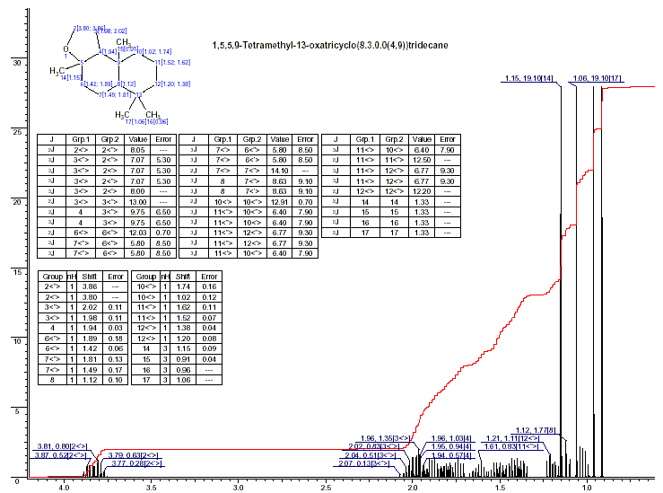 Dodecahydro-3a,6,6,9a-tetramethylnaphtho(2,1-b)furanͼ1