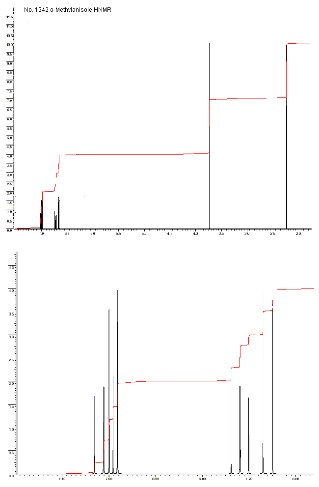 1-Methoxy-2-methylbenzeneͼ1