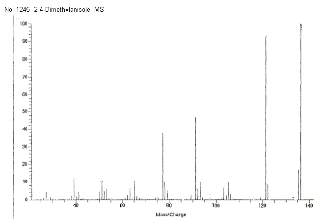 4-Methoxy-m-xyleneͼ3