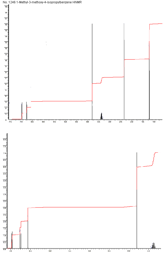 2-Isopropyl-5-methylanisoleͼ1