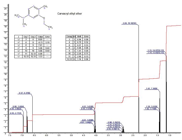 Ethyl carvacryl etherͼ1