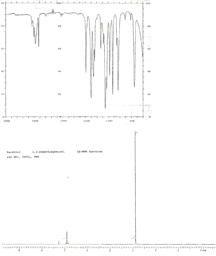 Catechol dimethyl etherͼ1