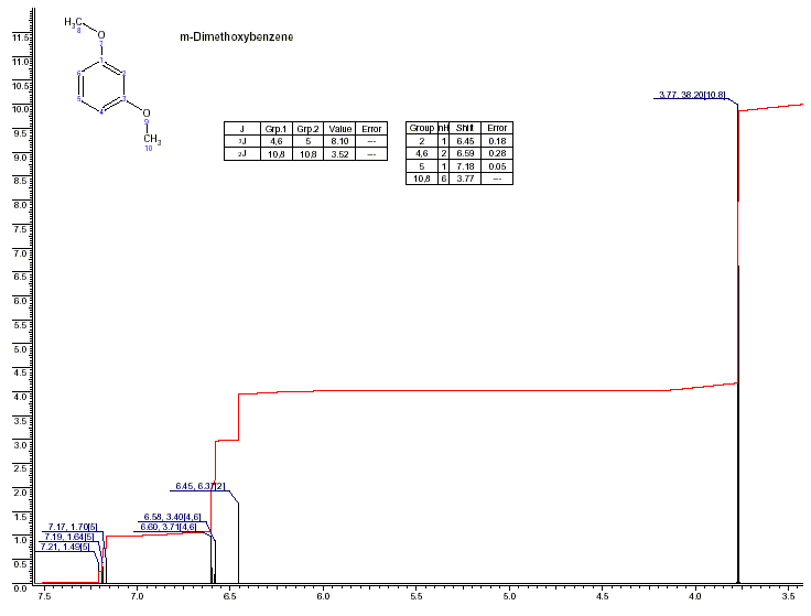 1.3-Dimethoxybenzeneͼ1