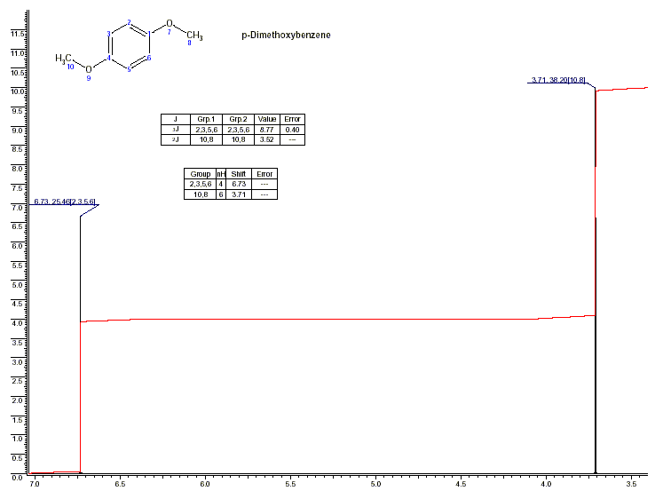 Hydroquinone dimethyl etherͼ1