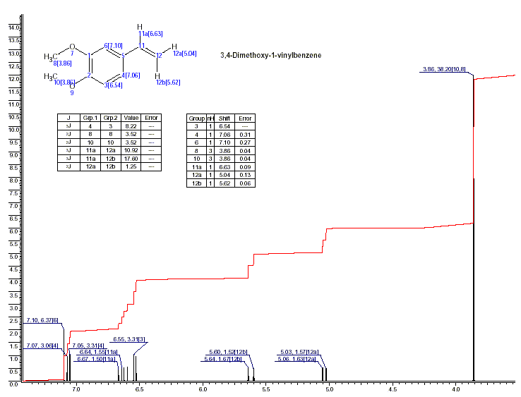 3,4-Dimethoxy-1-vinylbenzeneͼ1